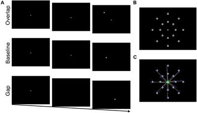 Attentional Disengagement and the Locus Coeruleus – Norepinephrine System in Children With Autism Spectrum Disorder